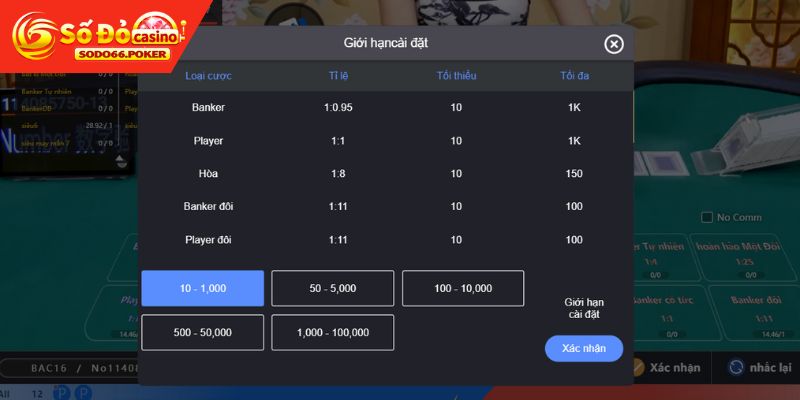 Đặt cược vào Baccarat theo kiểu Martingale